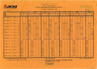 Image: timetable: Lineas Aereas Costarricenses, S.A. (LACSA)