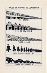Image: annual report: San Francisco Public Utilities Commission, 1949/1950 [1 issue: 1949/1950]