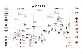 Image: airline diagram: Delta Air Lines, Family tree