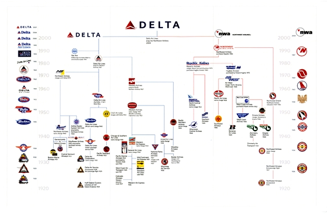 Airline diagram: Delta Air Lines, Family tree