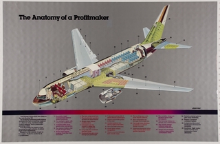Image: poster: Boeing, The anatomy of a profitmaker