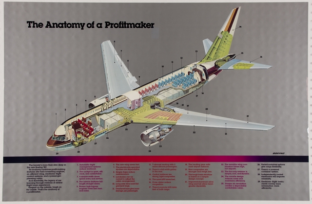 Poster: Boeing, The anatomy of a profitmaker