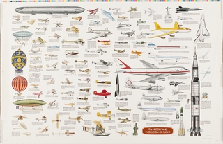 Image: poster: Historical Graphics, The History and Evolution of Flight