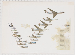 Image: poster: United Air Lines, Evolution of airline fleet