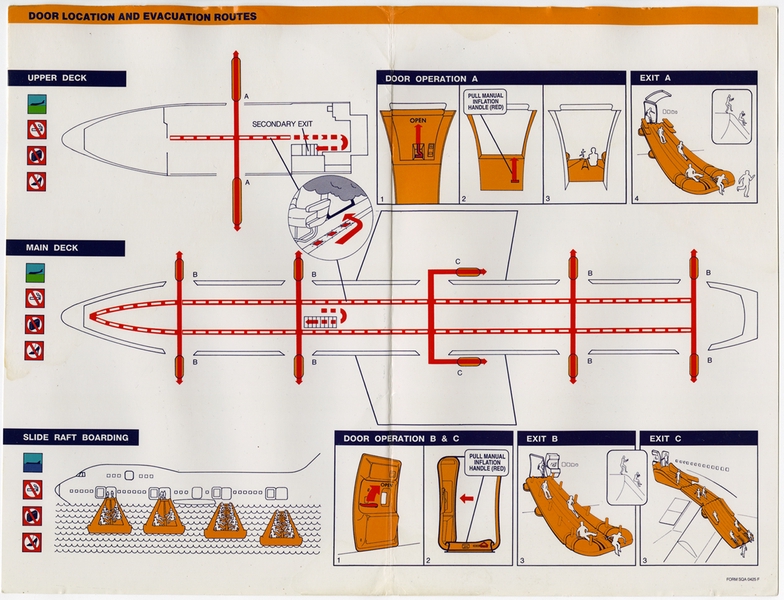 Image: safety information card: Singapore Airlines, Boeing 747-400 Megatop